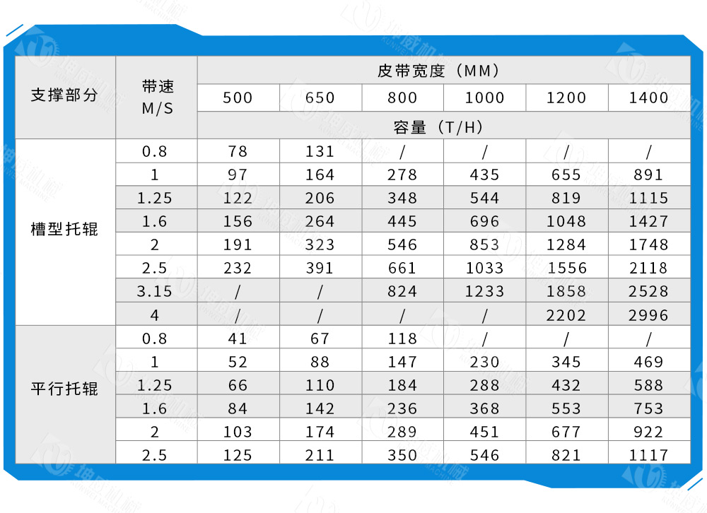 帶式卸料小車技術參數