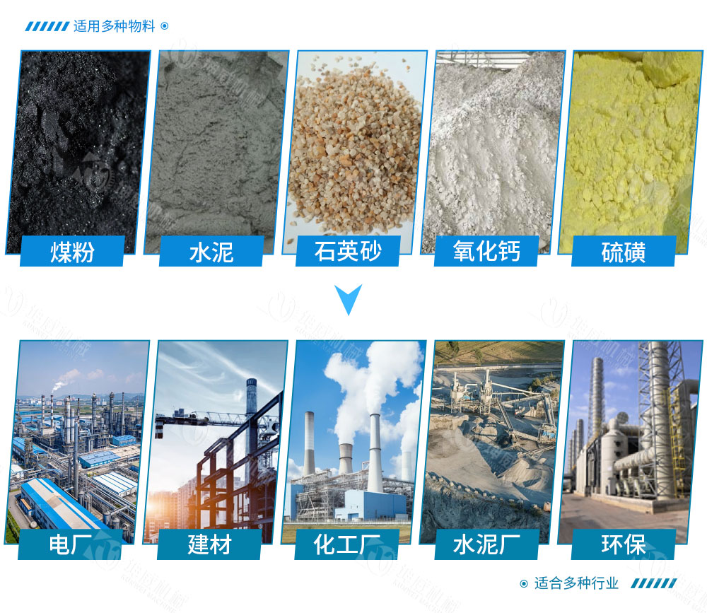 絞龍螺旋輸送機適用范圍